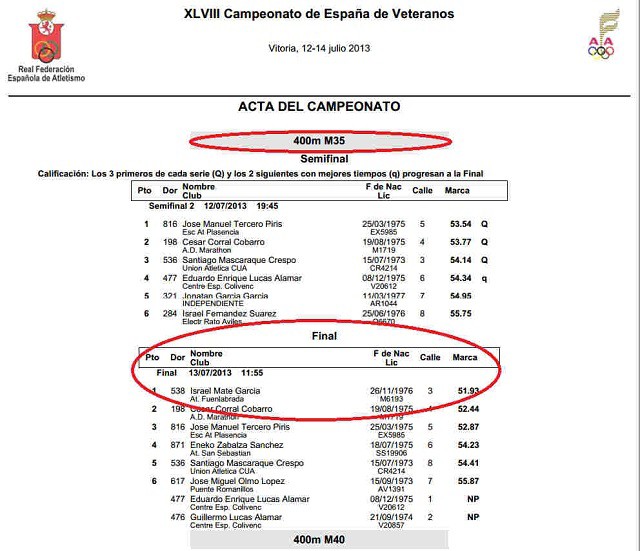 Israel Mate Campeonato España acta