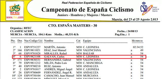 Resultados del Campeonato de España de ciclismo Máster 2013