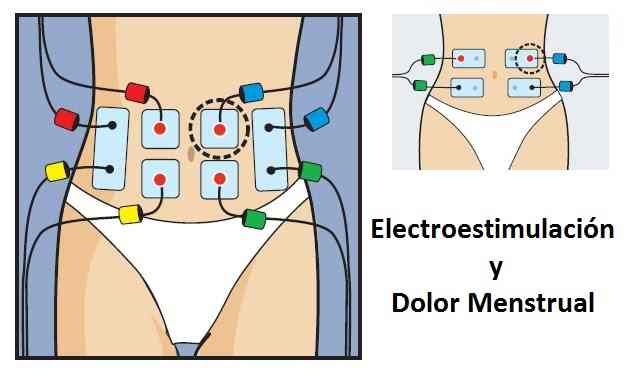 Tens para el dolor de regla