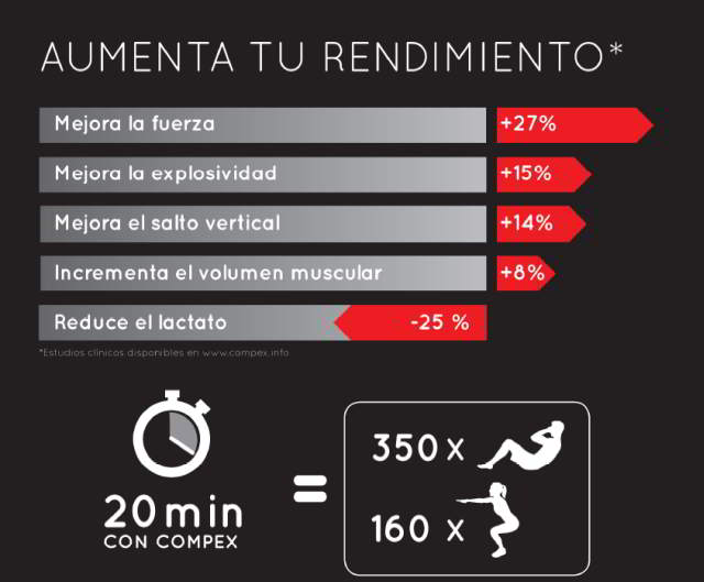 compex resultados