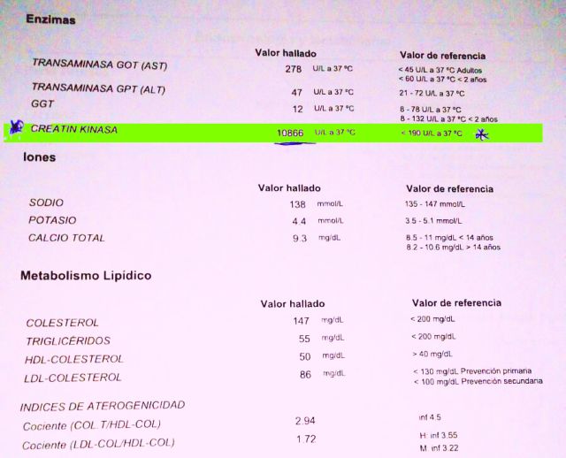 rabdomiolisis y creatina kinasa