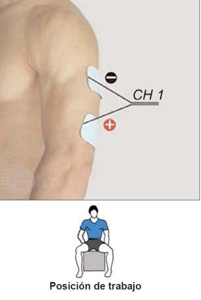 Colocación electrodos tríceps. endurecer los brazos de murciélago