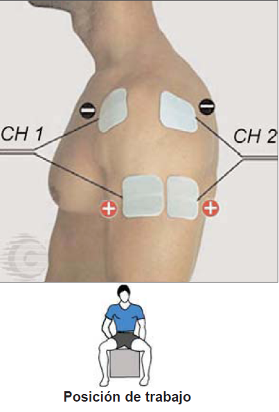 compex tendinitis hombro Tendinitis manguito rotador globus