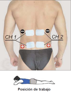 TENS para dolor lumbar en casa: cómo acertar