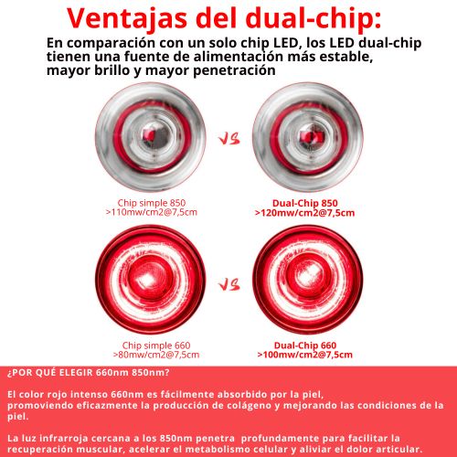 Lámpara LED de luz roja e infrarrojo cercano de 300W